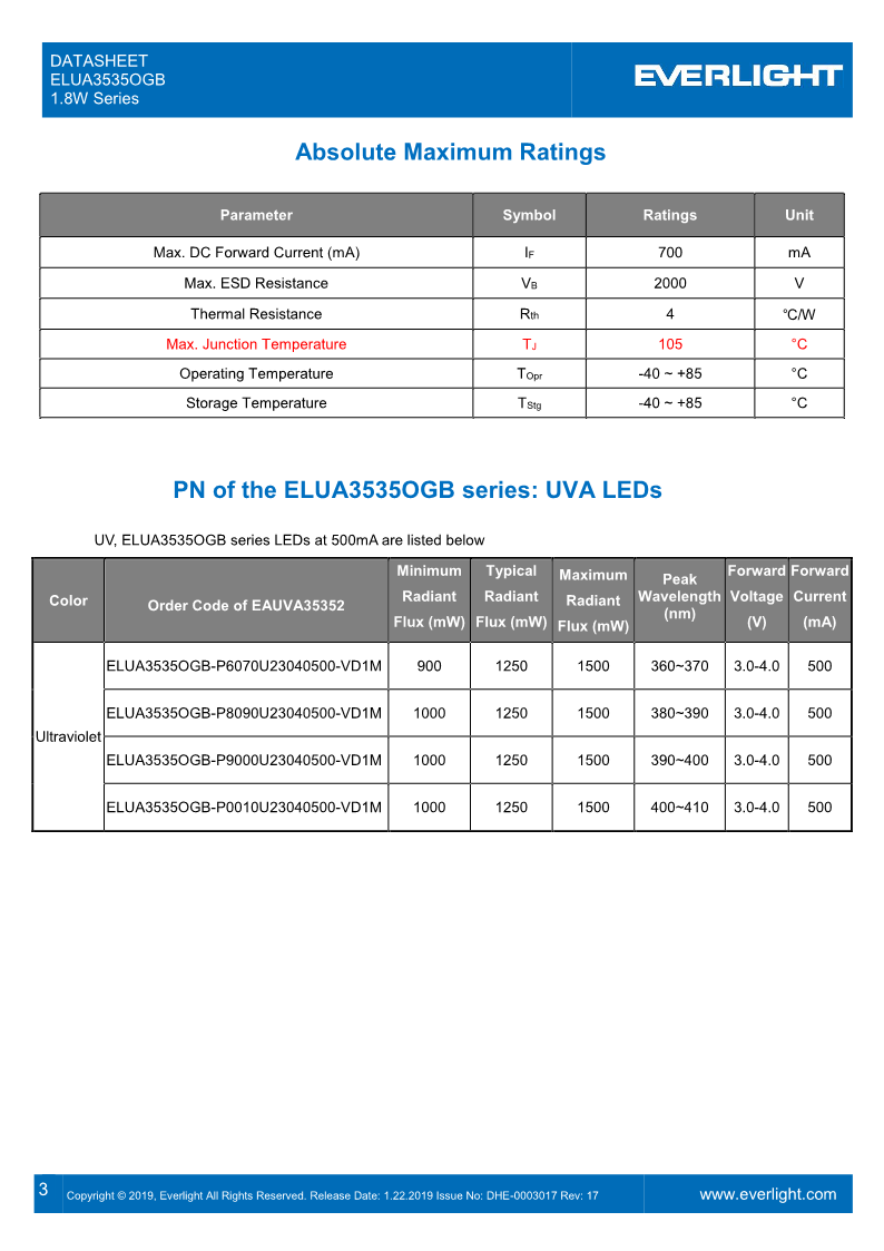 DHE-0003017_ELUA3535OGB_1.8W_series_datasheet_V17_3.png